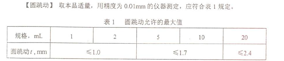 安瓿圓跳動(dòng)數(shù)據(jù)參數(shù)：