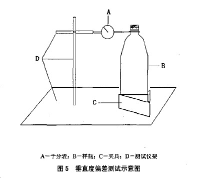 垂直軸偏差測(cè)試示意圖